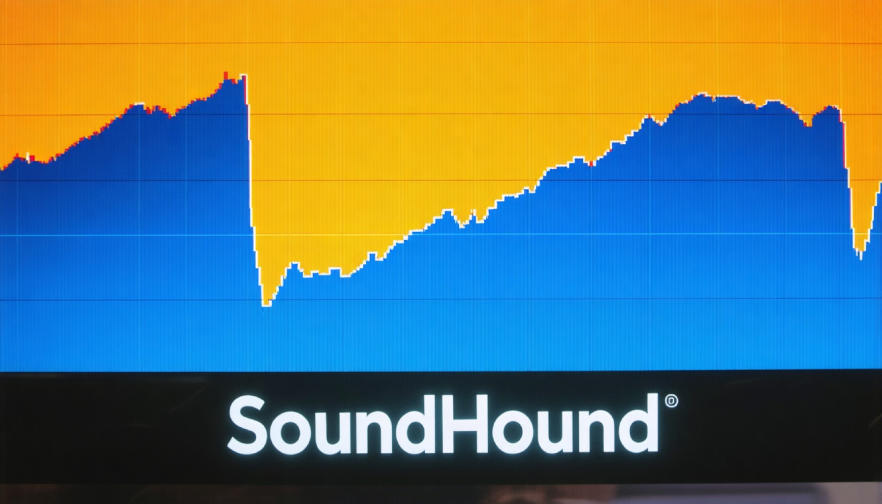 The Surprising Swings of SoundHound: A Stock’s Dance of Volatility